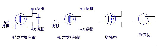 三極管，場效應管，IGBT