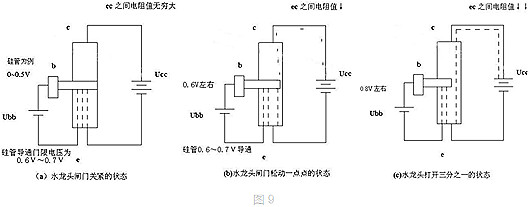 三極管與MOS管工作原理