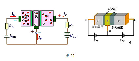 三極管與MOS管工作原理