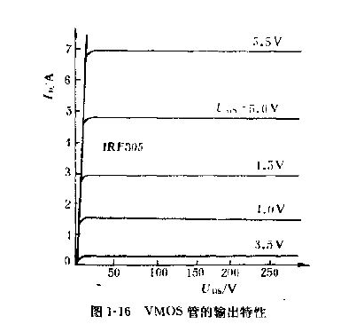 VMOS場效應管