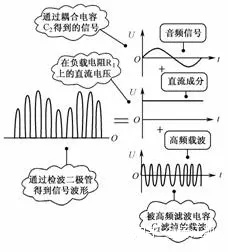 二極管應用電路