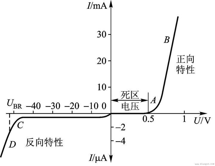 二極管導通壓降不變