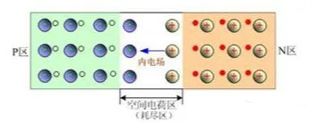 二極管的所有基礎知識點