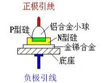 二極管的基礎知識點