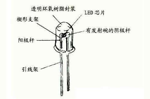 紫外發光二極管