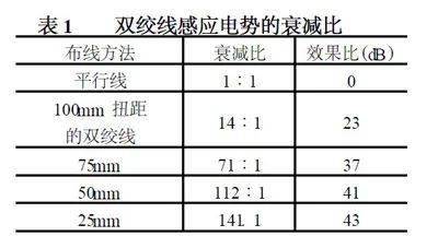 開關穩壓電源尖峰干擾