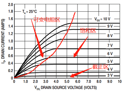 MOS管導(dǎo)通過程,MOS管損耗