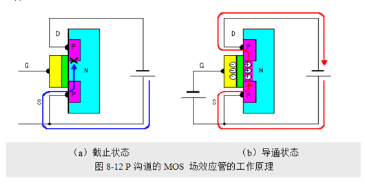 場效應(yīng)管，使用優(yōu)勢