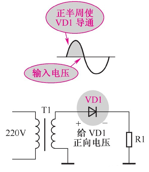 正極性半波整流電路