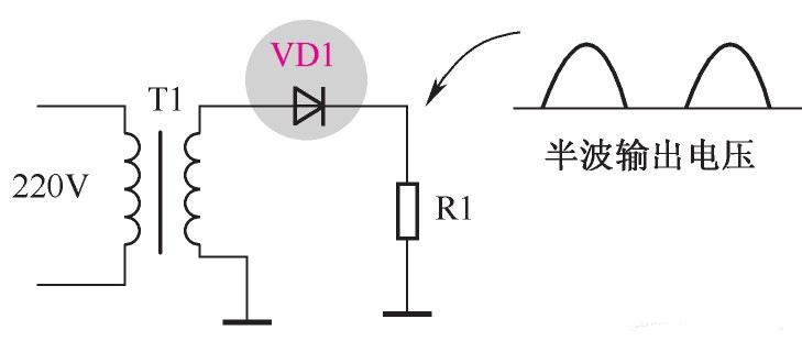 正極性半波整流電路