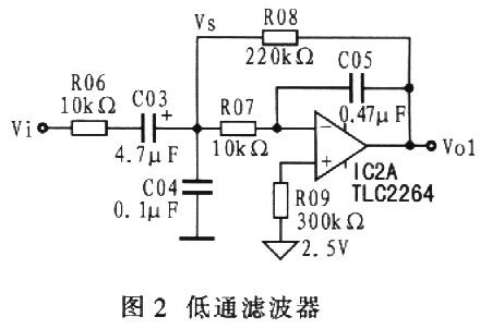 光電技術的脈搏測量方法