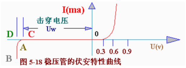 穩壓二極管