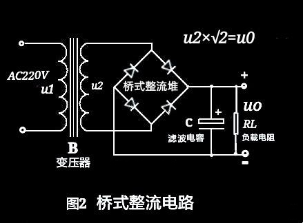 整流橋的輸出電壓