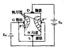 結型場效應管