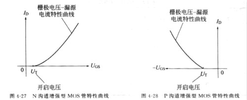 場效應管工作原理