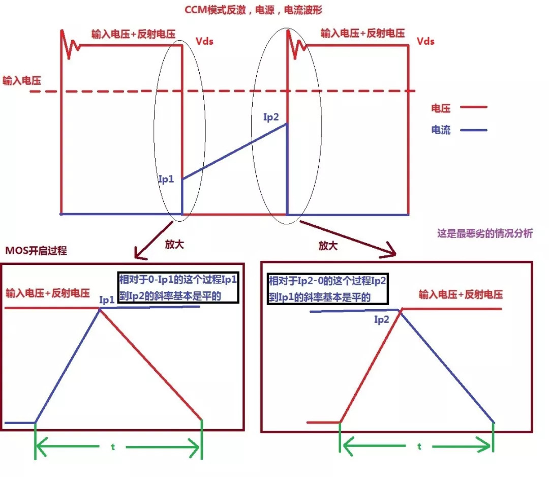 MOS開關損耗