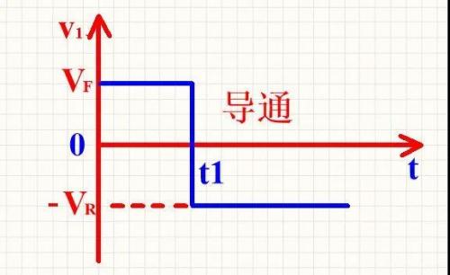 肖特基二極管的反向恢復