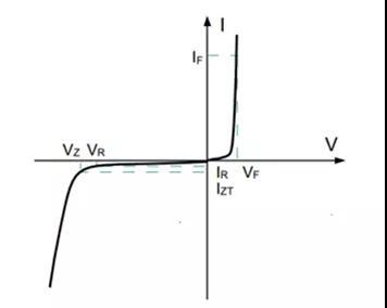 穩(wěn)壓二極管的工作原理