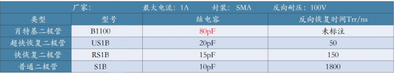 二極管的工作頻率