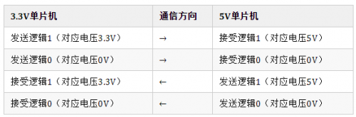 3.3V與5V串口通信電平轉換電路