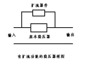 擴流電路