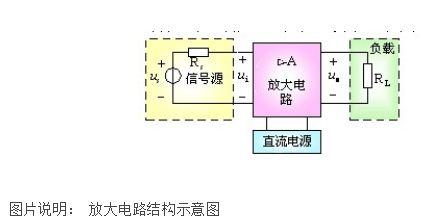 三極管的基本放大電路