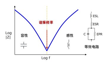 電容的頻率特性