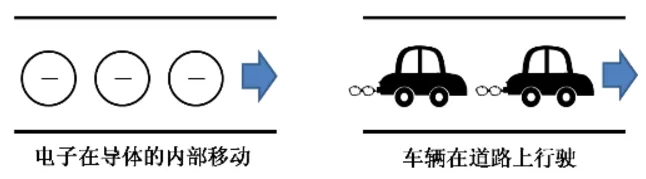 電容怎么工作