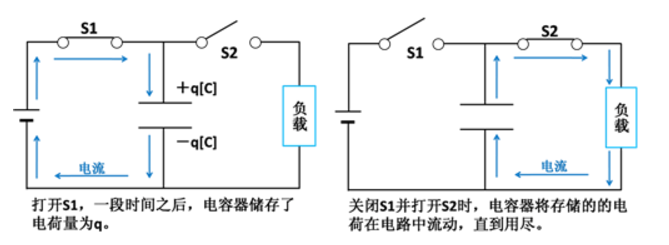 電容怎么工作