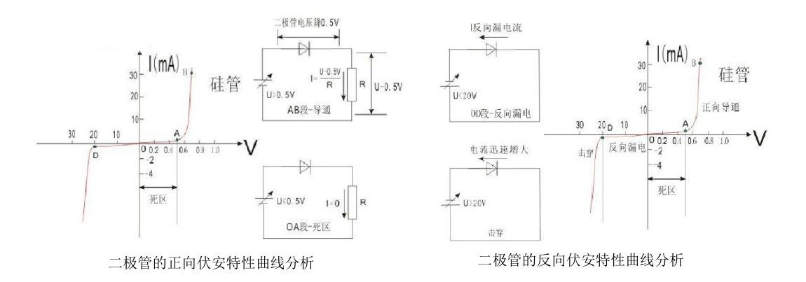 二極管結構,二極管原理