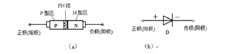 二極管