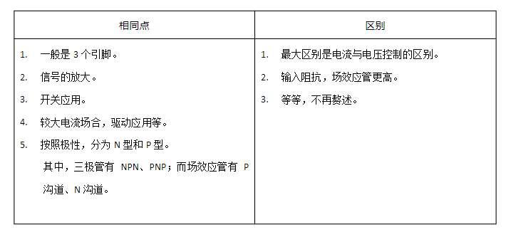 三極管,場效應管