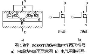 場效應管的內部結構