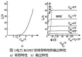 場效應管的內部結構