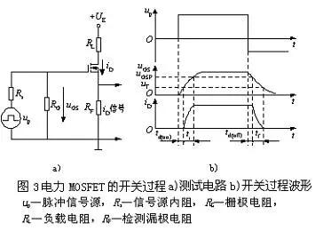 場效應管的內部結構