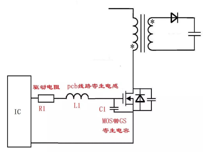 開關(guān)GS波形