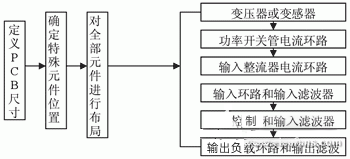 開關電源設計