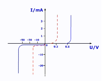 二極管知識(shí)