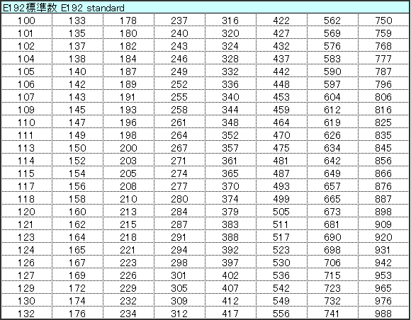 電阻器的基本知識