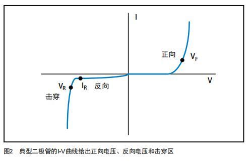 二極管特性