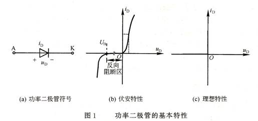 功率二極管