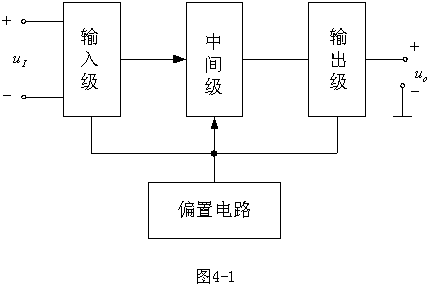 運(yùn)算放大器設(shè)計(jì)