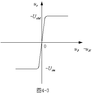 運(yùn)算放大器設(shè)計(jì)