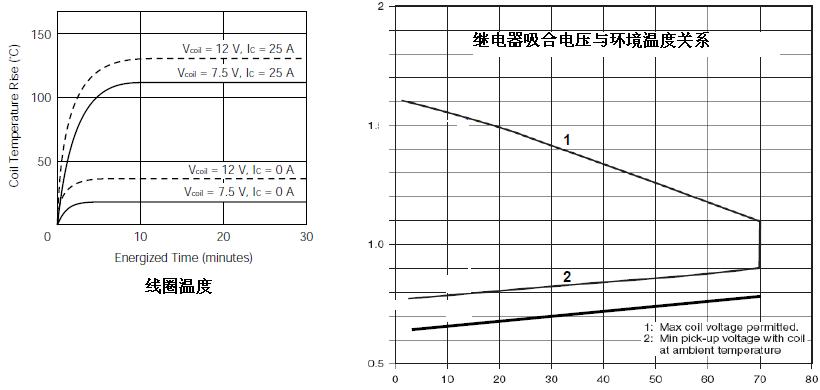 繼電器的驅動設計