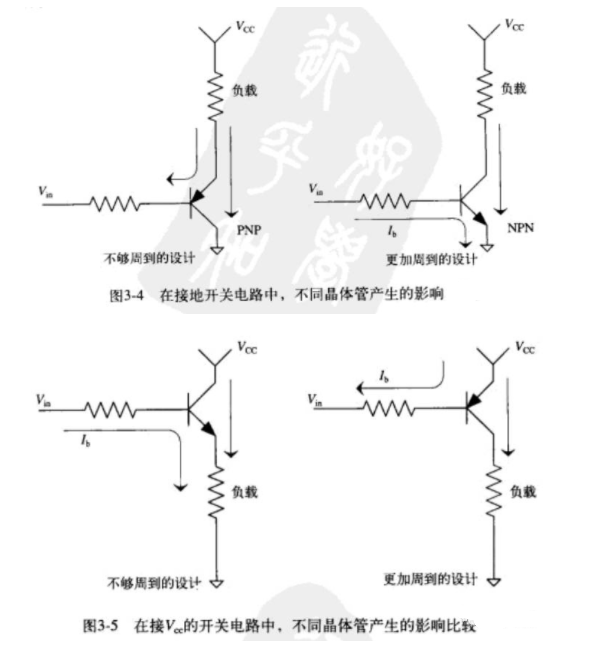 晶體管類型