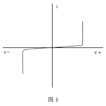 壓敏電阻