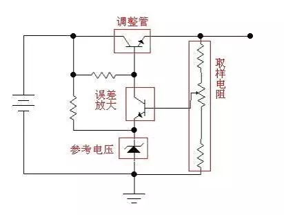 線性穩壓電源工作原理