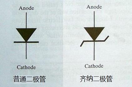 普通二極管 齊納二極管 區(qū)別