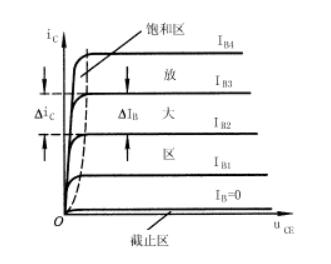 三極管特性曲線