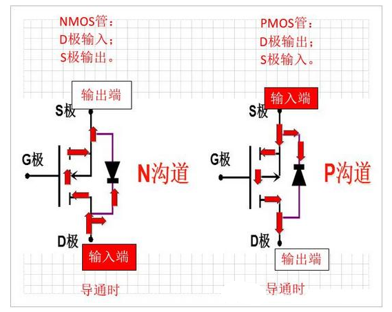 二極管 三極管 MOS管